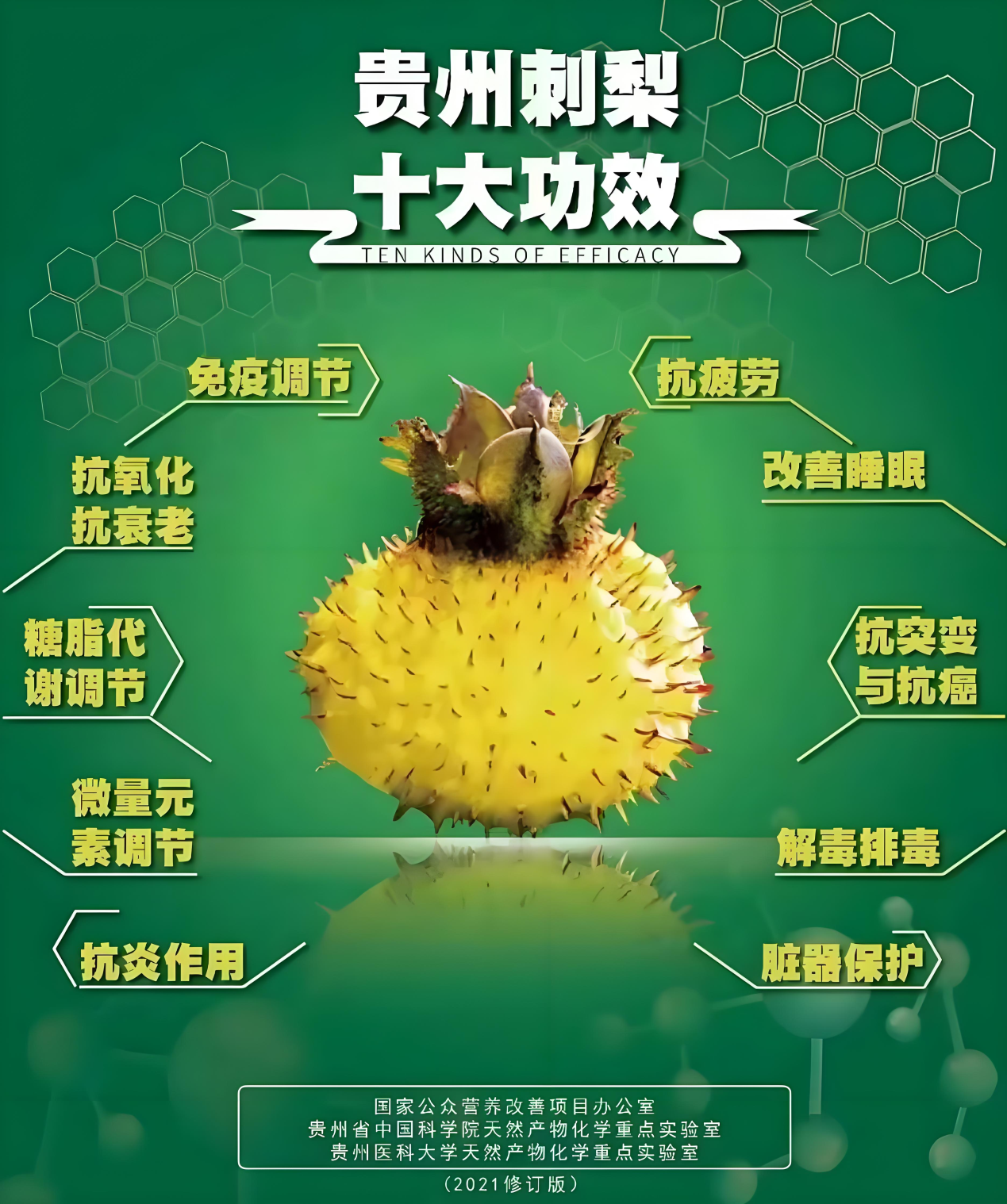 健康常识——刺梨功效